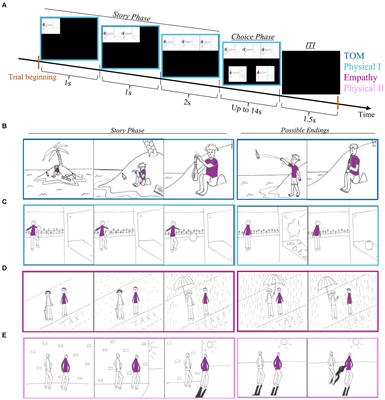 Validation of behavioral measures of social cognition in individuals diagnosed with schizophrenia